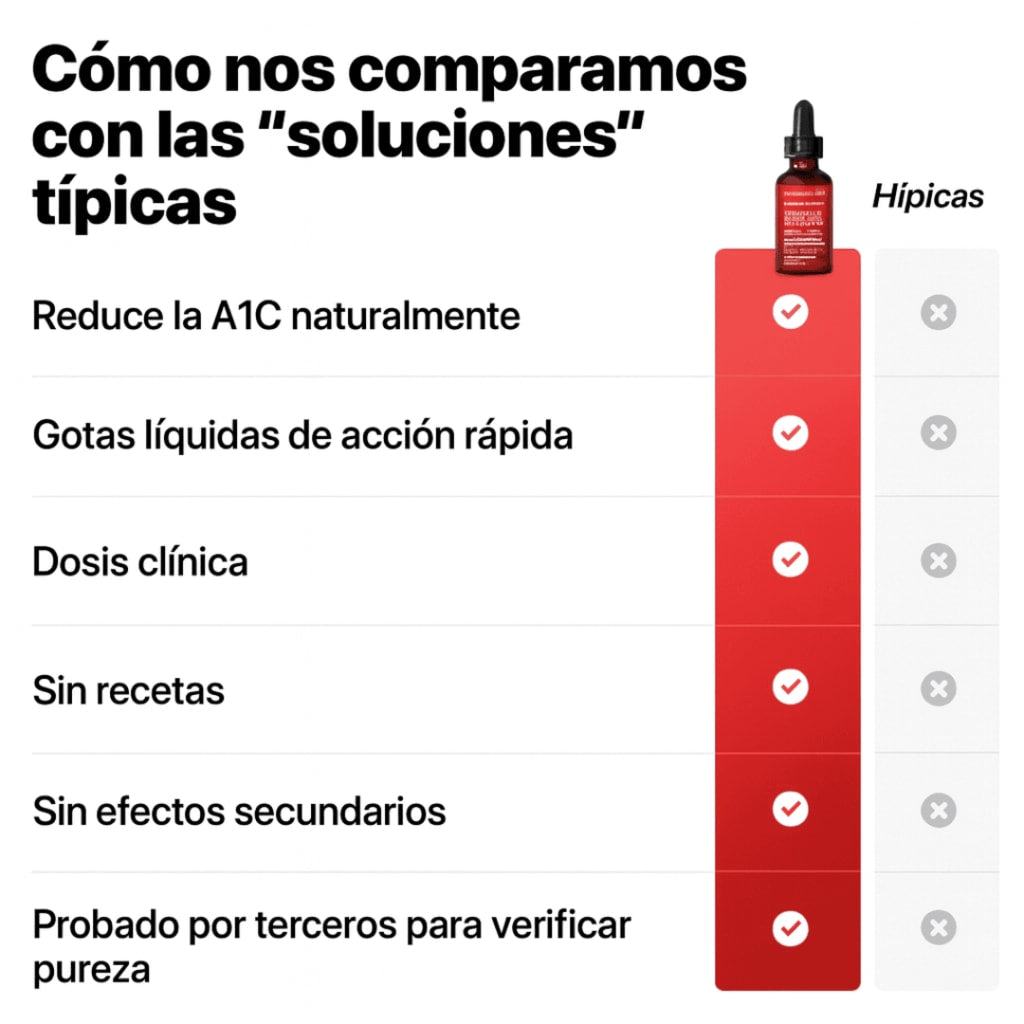 WellNu® | Complejo para el Azúcar en Sangre True Nutra