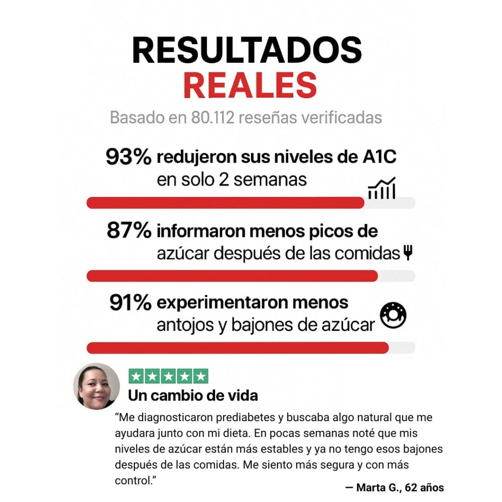 WellNu® | Complejo para el Azúcar en Sangre True Nutra